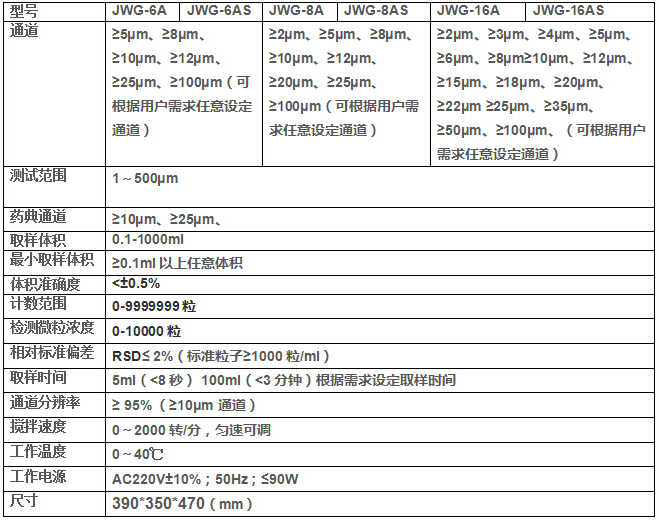 微粒檢測儀技術參數(shù)