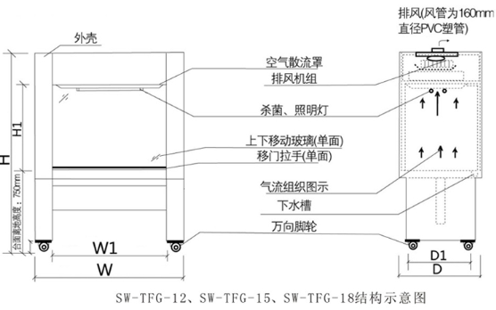 實驗室通風柜