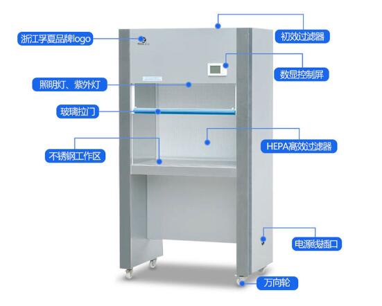 凈化工作臺(tái)