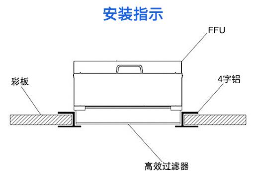 層流罩安裝指示