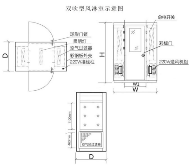風(fēng)淋室示意圖