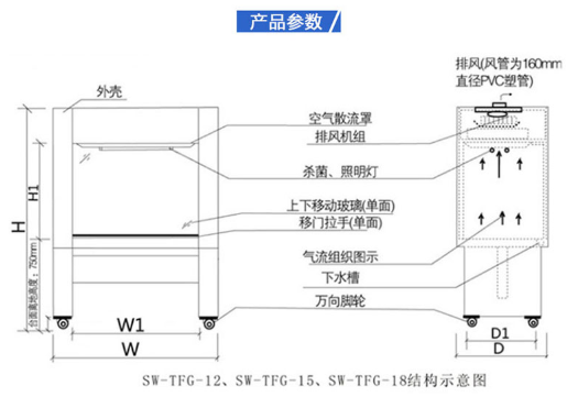 通風柜參數(shù)示意圖