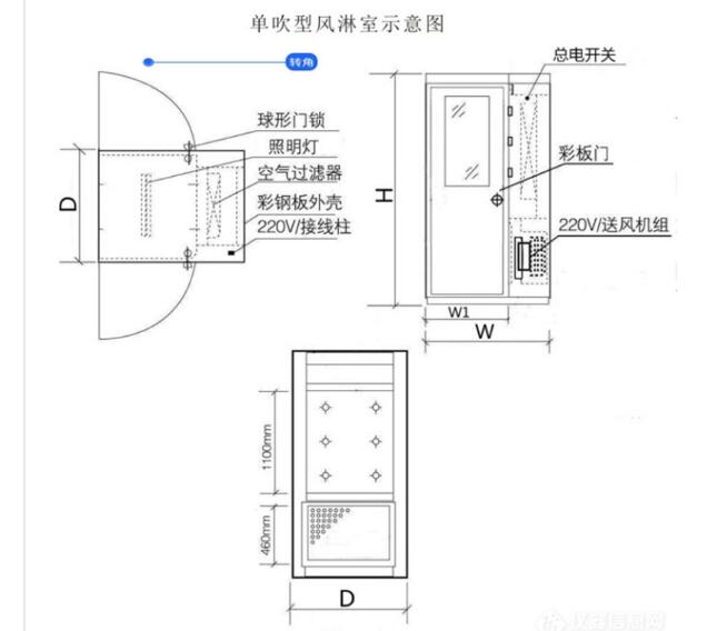 風(fēng)淋室的結(jié)構(gòu)