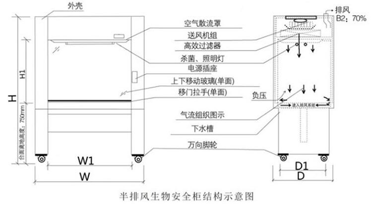 半排風(fēng)僧無安全柜結(jié)構(gòu)示意圖